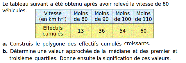 Statistiques: Exercice 5