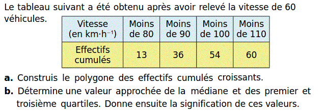 Statistiques: Exercice 4