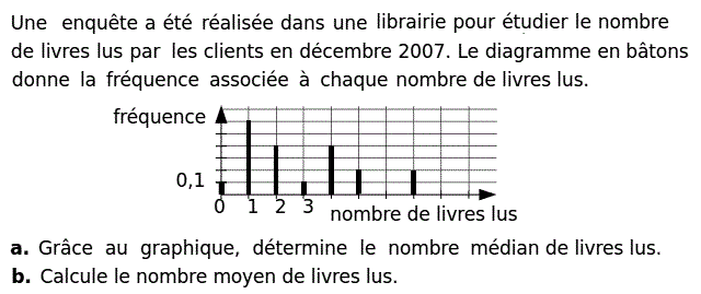 Statistiques: Exercice 3