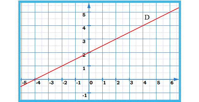 Suites: Exercice 24