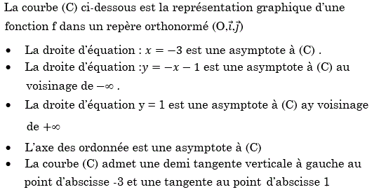 Dérivabilité: Exercice 64