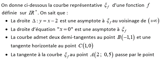 Dérivabilité: Exercice 10