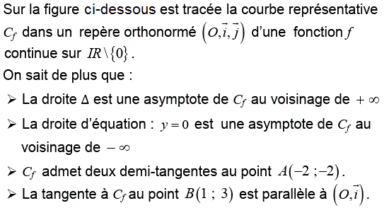 Dérivabilité: Exercice 66