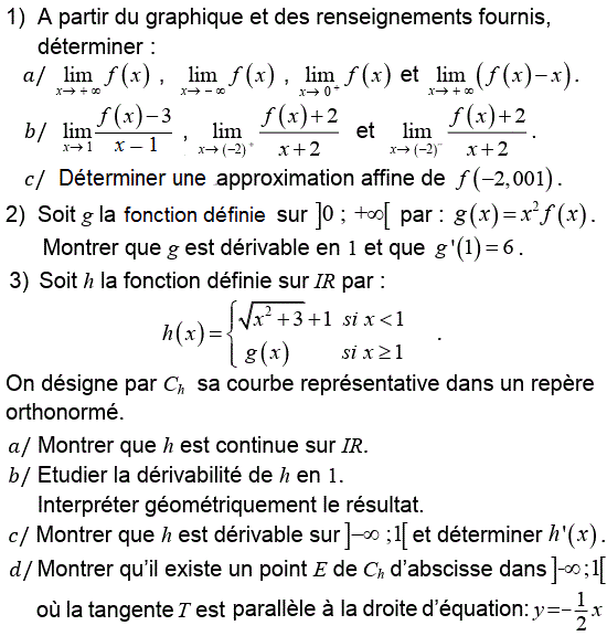 Dérivabilité: Exercice 66