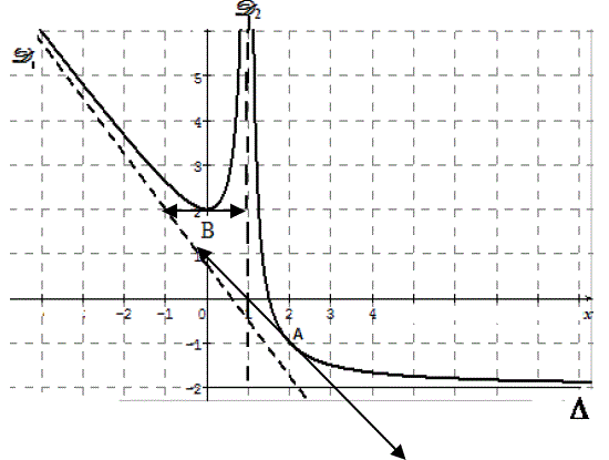 Dérivabilité: Exercice 3