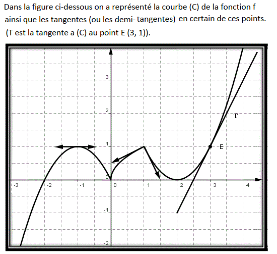 Dérivabilité: Exercice 40