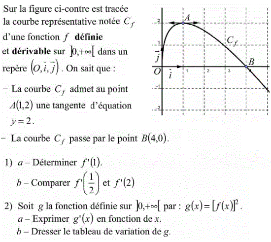 Dérivabilité: Exercice 42
