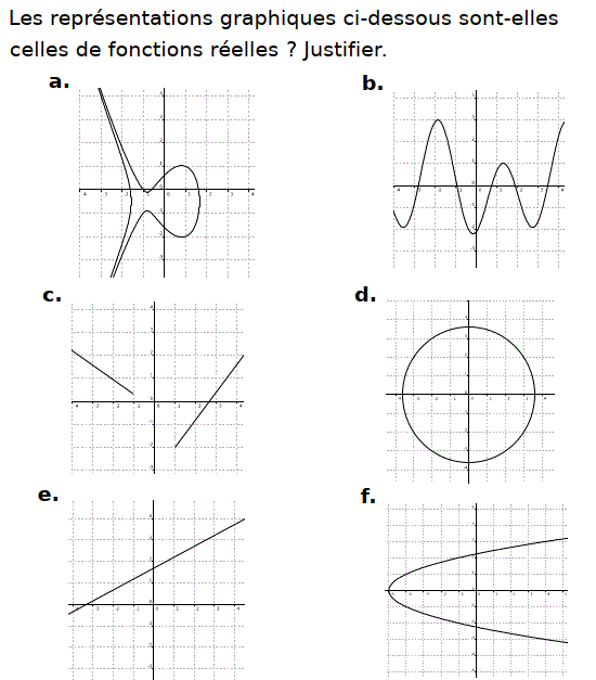 Généralités sur les fonctions: Exercice 1