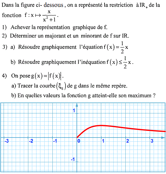 Généralités sur les fonctions: Exercice 30