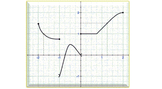 Limites et continuité: Exercice 22