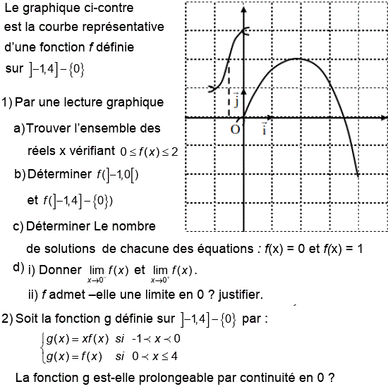 Limites et continuité: Exercice 33