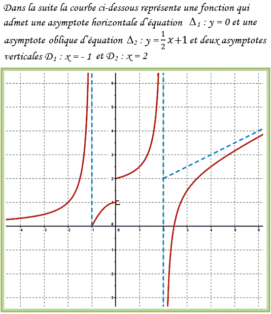 Limites et continuité: Exercice 109