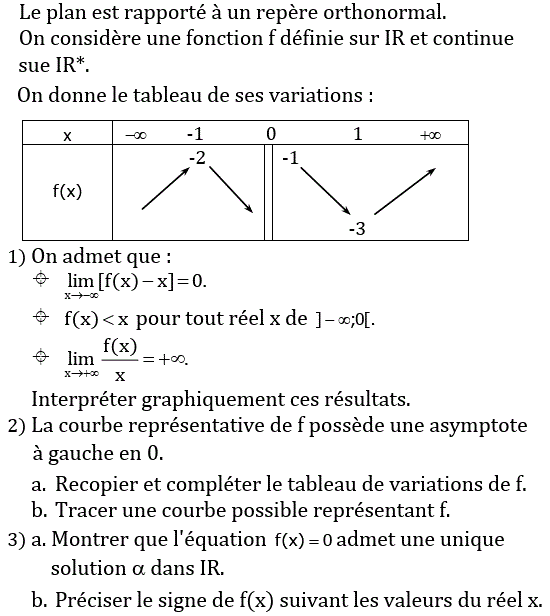 Limites et continuité: Exercice 110