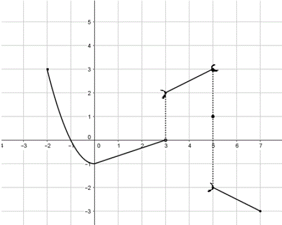 Limites et continuité: Exercice 2