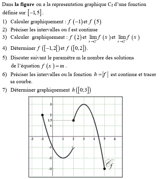 Limites et continuité: Exercice 23