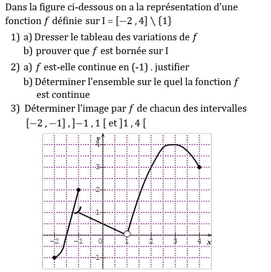 Limites et continuité: Exercice 1