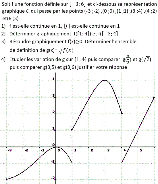 Limites et continuité: Exercice 10