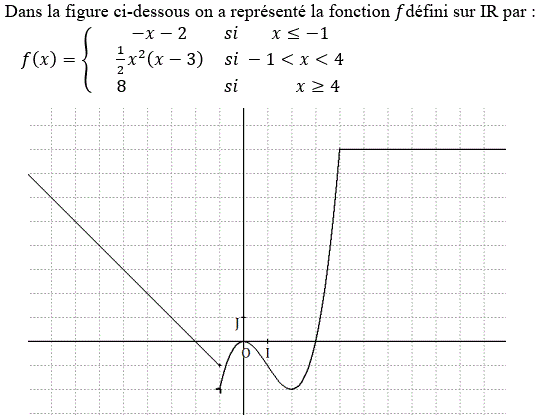 Limites et continuité: Exercice 37