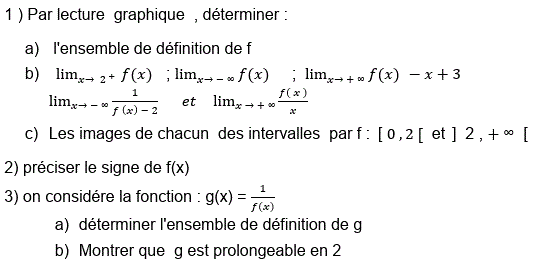 Limites et continuité: Exercice 99