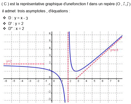 Limites et continuité: Exercice 95