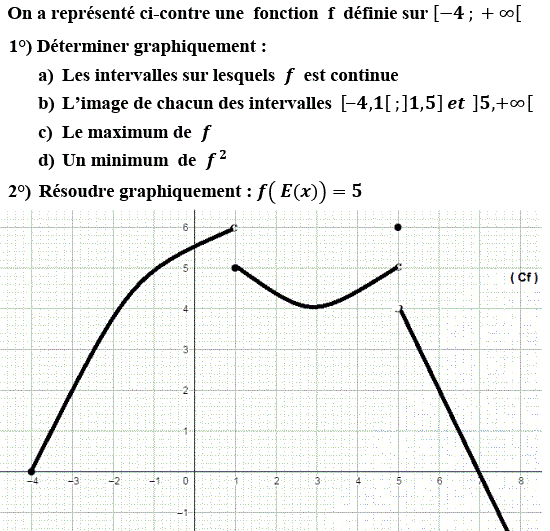 Limites et continuité: Exercice 5