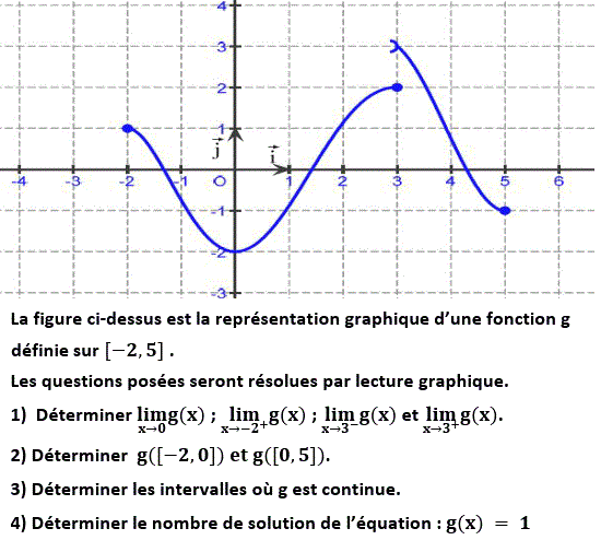 Limites et continuité: Exercice 40