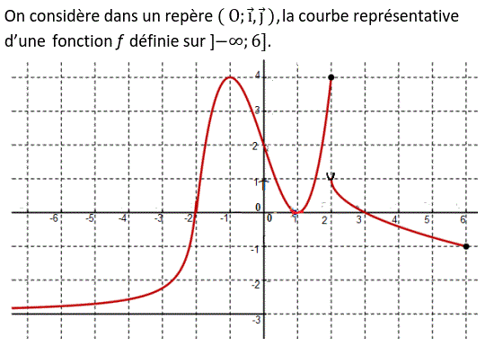 Limites et continuité: Exercice 14