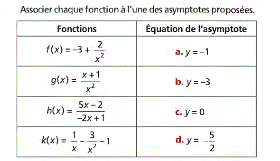 Limites et continuité: Exercice 82