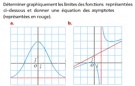 Limites et continuité: Exercice 83