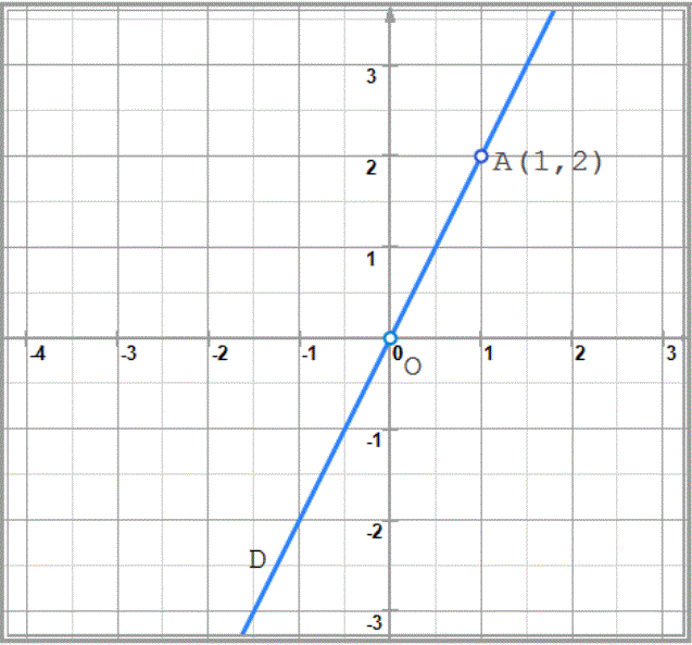 solution de l'exercice n°6