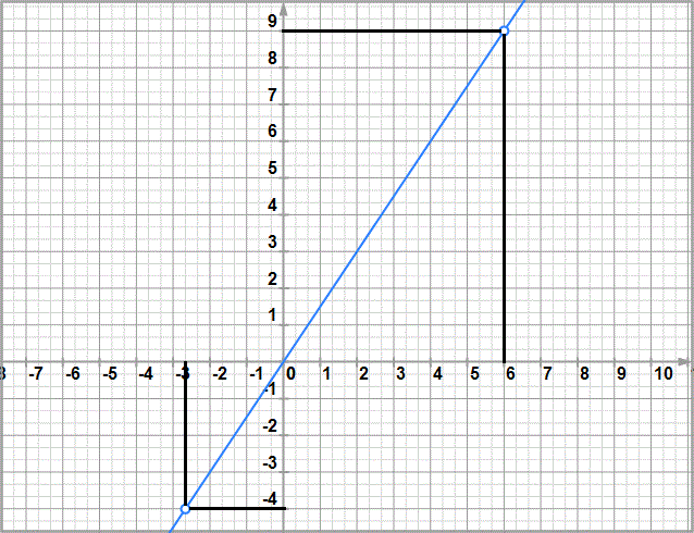 solution de l'exercice n°12