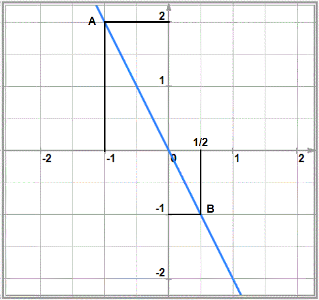 solution de l'exercice n°13