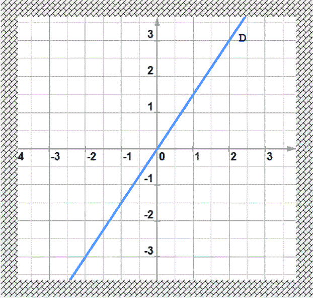 solution de l'exercice n°14