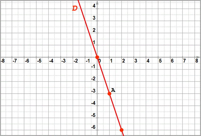 solution de l'exercice n°15