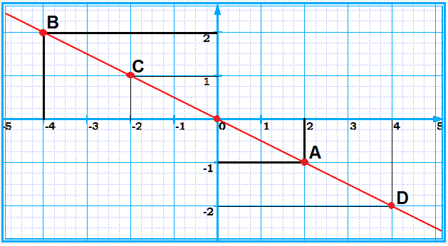 solution de l'exercice n°16