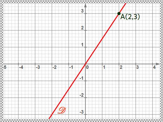 solution de l'exercice n°15