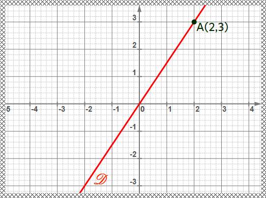 solution de l'exercice n°17