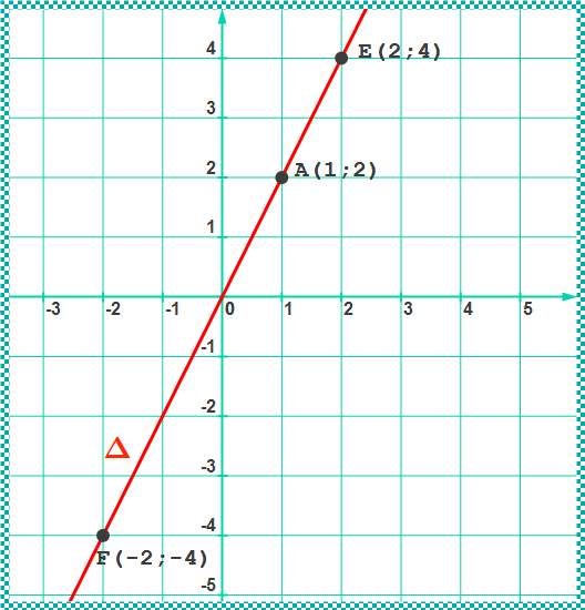 solution de l'exercice n°19