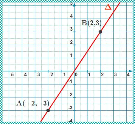 solution de l'exercice n°18