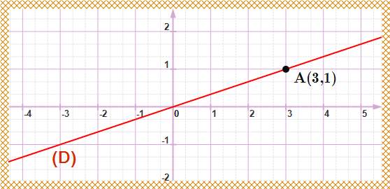 solution de l'exercice n°22