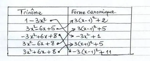 solution de l'exercice n°19