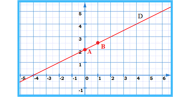 solution de l'exercice n°16