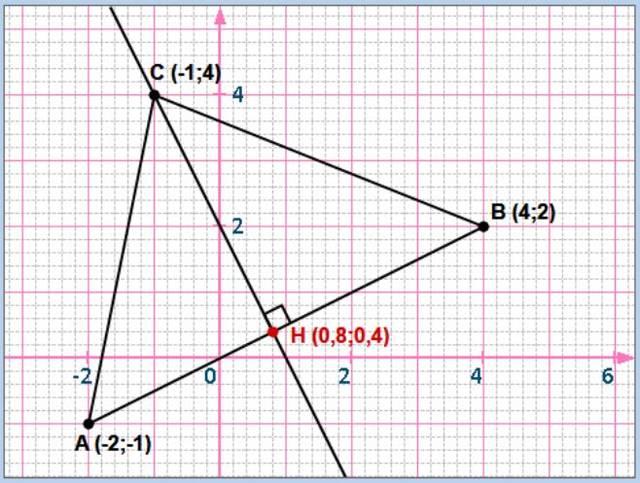 solution de l'exercice n°8