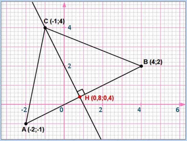 solution de l'exercice n°19