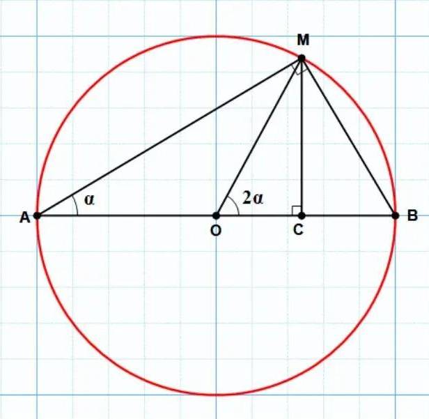 solution de l'exercice n°10