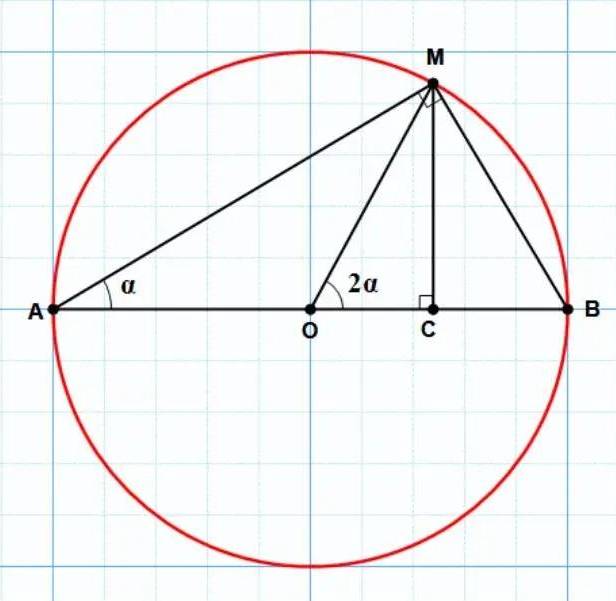 solution de l'exercice n°13