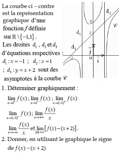 exercice Etude graphique - asymptotes (image1)