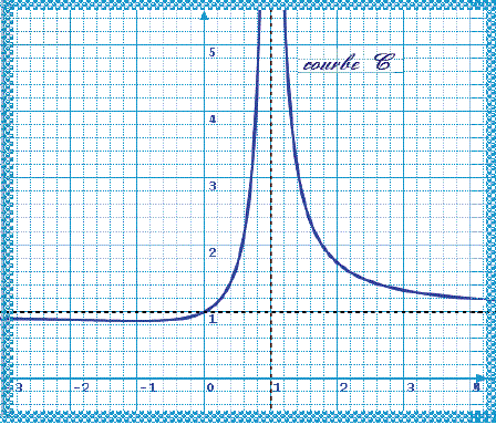 exercice Limites et composée de deux fonctions (image3)