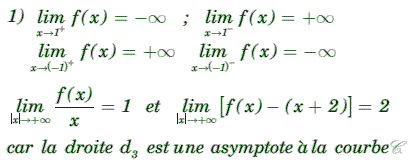 solution Etude graphique - asymptotes (image1)