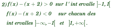 solution Etude graphique - asymptotes (image2)